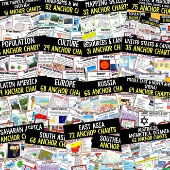 World Geography Anchor Charts Bundle | Geography Posters | Print & Digital - preview 2