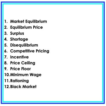 Price, Supply, and Demand GAME CARDS, Economics Activity - preview 3