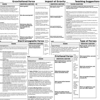 Earth's Forces Science Reading Comprehension Passages and Questions Google - preview 2