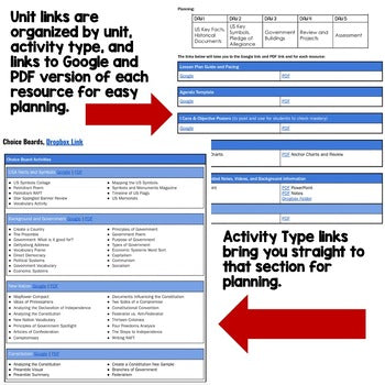 Government & the Economy Bundle | Economics Activities | Print & Google - preview 3