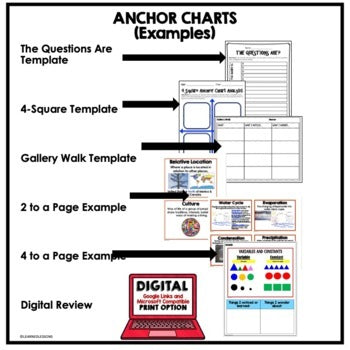 American History Anchor Charts Bundle | U.S. History Classroom Posters - preview 4