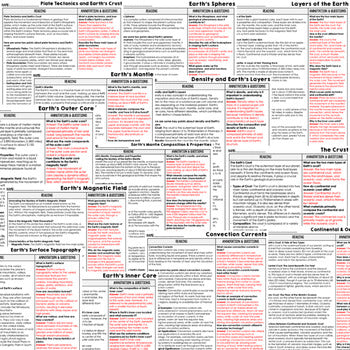 Earth's Layers Science Reading Comprehension Passages and Questions Google Print - preview 3