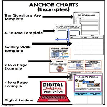 Political Parties Anchor Charts | Voting & Elections | Civics Posters - preview 4