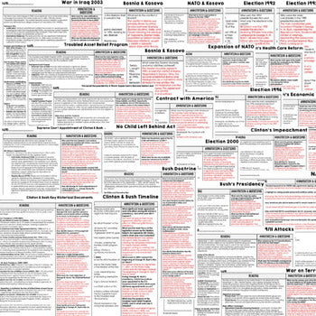 Presidents Clinton & Bush DBQ Close Reading Textbook Replacement Google Print - preview 3