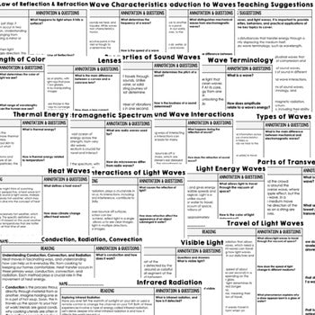 Sound, Light, Heat Waves Science Reading Comprehension Passages and Questions - preview 2