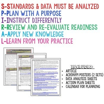 Spiraling Instruction: Professional Development Blog Series - preview 2