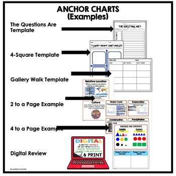 FREE Earth Science Anchor Charts & Posters | NGSS Classroom Decor - preview 2