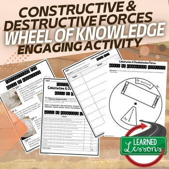 Constructive, Deconstructive Activity, Wheel of Knowledge Interactive Notebook - preview 1
