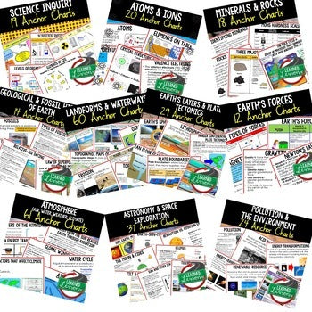 FREE Earth Science Anchor Charts & Posters | NGSS Classroom Decor - preview 4