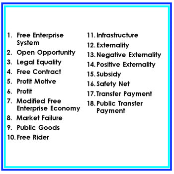 Free Enterprise in the US Word Wall Economics Word Wall - preview 2
