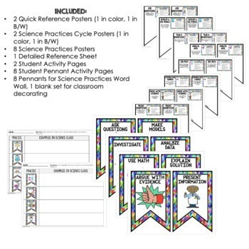 NGSS Science & Engineering Practices Posters | Word Wall & Classroom Decor - preview 3