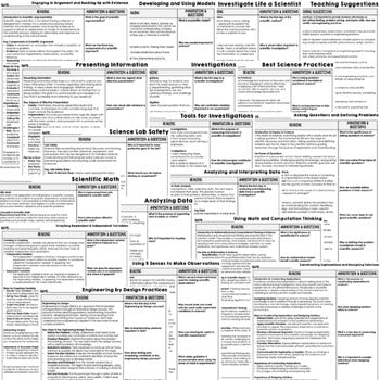 Science Inquiry Science Reading Comprehension Passages and Question Google Print - preview 2
