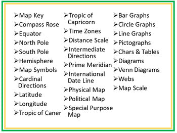 Mapping Skills Word Wall World Geography Word Wall - preview 2