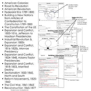 Early U.S. History Guided Notes Bundle | PowerPoints | Print & Digital - preview 4