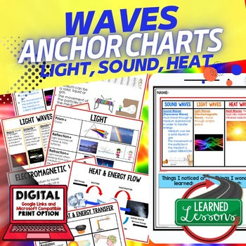 Sound, Light, & Heat Waves Anchor Charts Posters, Physical Science Anchor Charts - preview 1