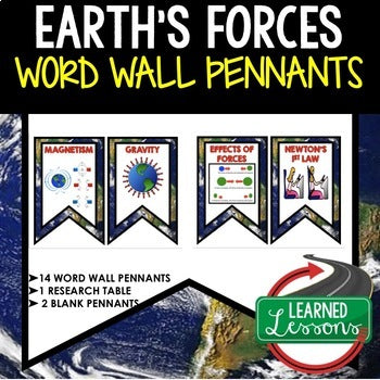 Earth's Forces Word Wall Pennants Earth Science Word Wall - preview 1