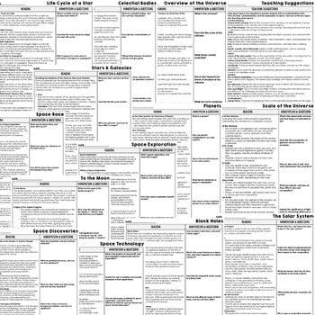 Space, Planets, Solar System Science Reading Comprehension Passages & Questions - preview 2