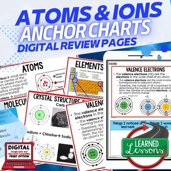 Atoms Anchor Charts, Earth Science Anchor Charts Science Posters - preview 1