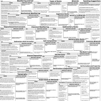 Minerals, Rocks, Soil Science Reading Comprehension Passages and Questions - preview 2