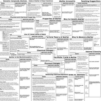 Matter Science Reading Comprehension Passages and Questions Google Print - preview 2