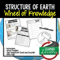 Structure of Earth Activity, Wheel of Knowledge (Interactive Notebook) - preview 1