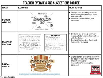 Independence Day Collaborative Poster, Doodle Graphic Notes - preview 4