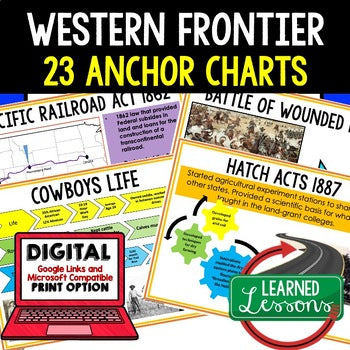 American History Anchor Charts: Western Frontier Anchor Charts, Posters - preview 1