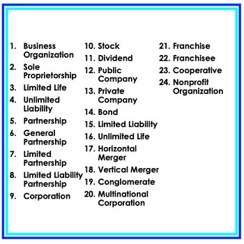 Business Organizations GAME CARDS, Test Prep, Economics Activity - preview 3