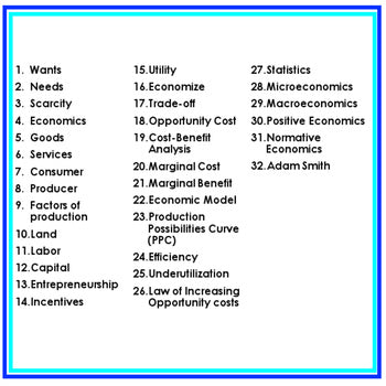 Think Like An Economist Word Wall Economics Word Wall - preview 2