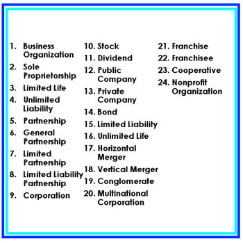 Business Organizations Word Wall Economics Word Wall - preview 2