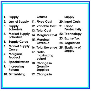 Supply GAME CARDS, Economics Test Prep, Economics Activity - preview 3