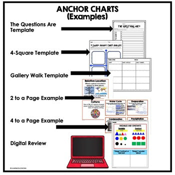 Cell Structure & Cell Processes Posters | Life Science Anchor Charts - preview 2