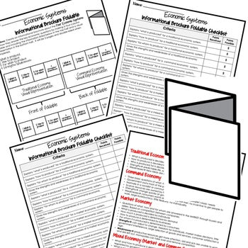 Economics Systems Activity Foldable, Economics Curriculum - preview 2