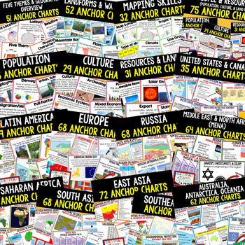 FREE World Geography Posters & Review Pages Volume 2 | Geography Anchor Charts - preview 4