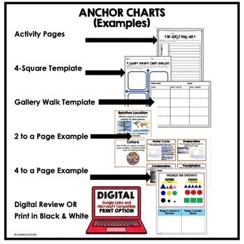 Earth Science Anchor Charts Bundle | NGSS Science Posters | Classroom Decor - preview 2