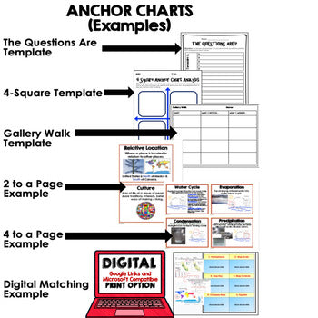 Geography Resources & Land Use Anchor Charts (World Geography Anchor Charts) - preview 4