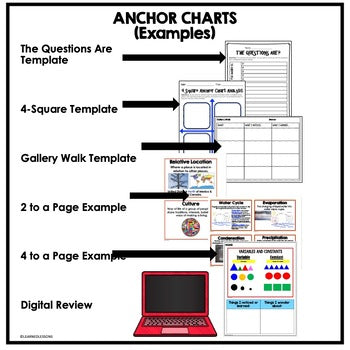 FREE Physical Science Anchor Charts & Posters | NGSS Classroom Decor - preview 2