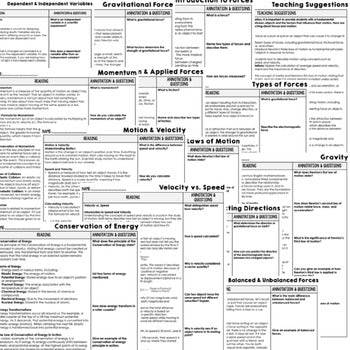 Forces & Motion Science Reading Comprehension Passages & Questions Google Print - preview 2