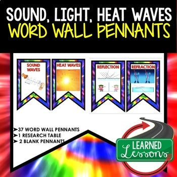Sound, Light, Heat Waves Word Wall Physical Science Word Wall - preview 1
