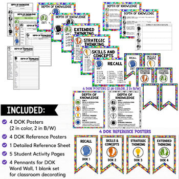 Depth of Knowledge (DOK) Posters | Word Wall | Quick Reference Guide - preview 2