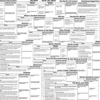 Earth, Sun, Moon Science Reading Comprehension Passages and Questions Google - preview 2