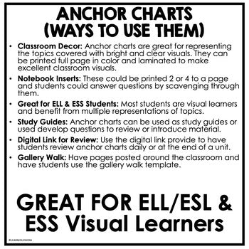 FREE Physical Science Anchor Charts & Posters | NGSS Classroom Decor - preview 3