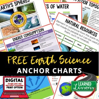 FREE Earth Science Anchor Charts & Posters | NGSS Classroom Decor - preview 1