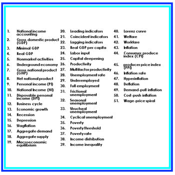 Economic Performance Word Wall Economics Word Wall - preview 2
