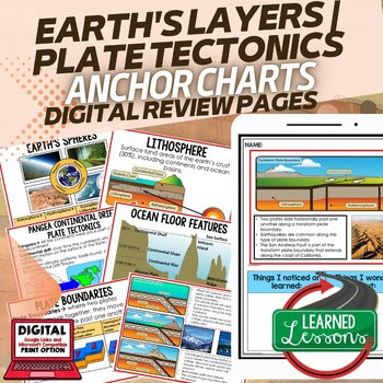 Earth's Layers Anchor Charts, Plate Tectonics Anchor Charts, Earth Science - preview 1