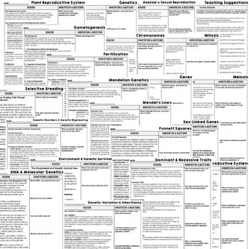 Reproduction & Heredity Science Reading Comprehension Passages and Questions - preview 2