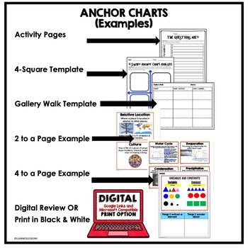Elements Compounds Reactions Anchor Charts, Physical Science Anchor Charts - preview 2