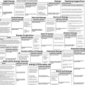 Energy Types Science Reading Comprehension Passages and Questions Google Print - preview 2