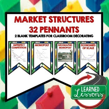 Market Structures Word Wall Economics Word Wall - preview 1