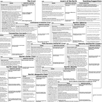 Earth's Layers Science Reading Comprehension Passages and Questions Google Print - preview 2